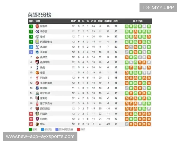 阿森纳稳拿冠军!AI模拟英超最终排名,利物浦第三,曼联遭轻视,他还是英超阿森纳的支持者